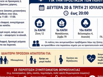 Ανοιχτοί κλιματιζόμενοι χώροι για την προστασία των πολιτών λόγω καύσωνα