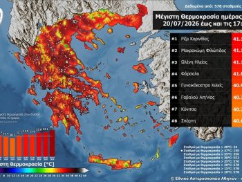 Ξεπέρασε τους 41 °C η μέγιστη θερμοκρασία στη χώρα τη Δευτέρα 20 Ιουλίου