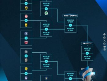 Κλήρωση Κυπέλλου Super League K19