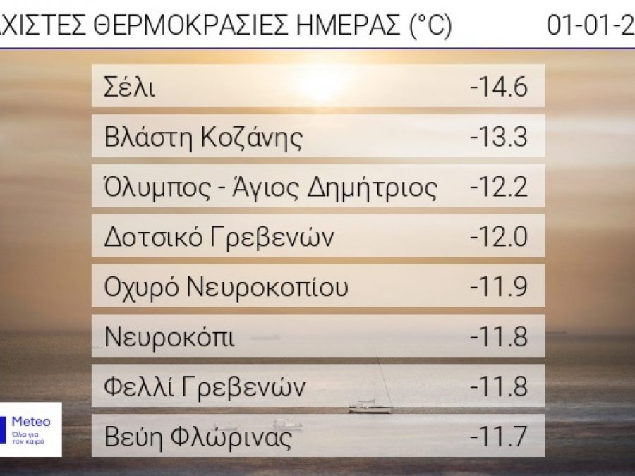 Πολύ ισχυρός παγετός την Πρωτοχρονιά - Στους -14.6 °C η ελάχιστη θερμοκρασία 