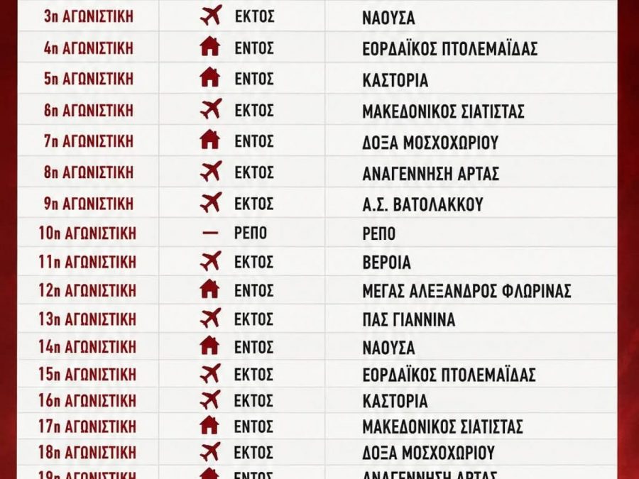 Τα ταξίδια της Θύελλας Κατσικάς σε μία απαιτητική σεζόν