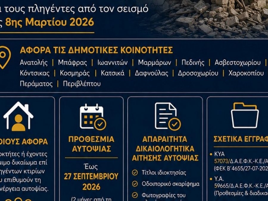 Εκδόθηκε η ΚΥΑ για τη στεγαστική συνδρομή των πληγέντων από τον σεισμό της 8ης Μαρτίου 2026