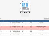 Η καρδιά του αθλητισμού και της οικολογίας χτύπησε στην Κορωνησία