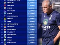 Η χρηματιστηριακή αξία του φετινού ΠΑΣ Γιάννινα 