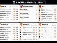 Α1 ΕΣΚΑΒΔΕ: Οι παίκτες που ξεχωρίζουν μέχρι στιγμής στα playoffs 